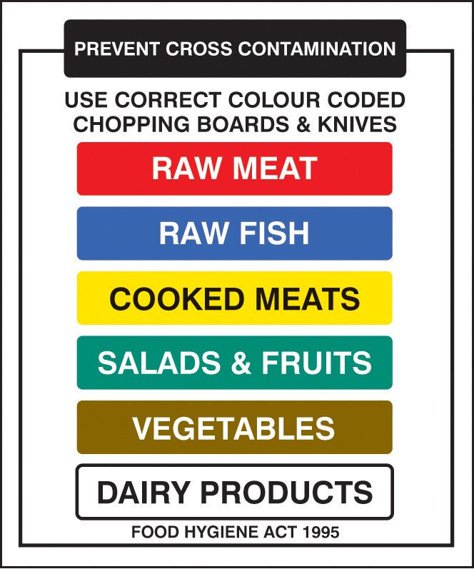 Chopping boards and knives prevent cross contamination