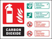 CO2 extinguisher identification