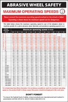 Abrasive wheel groups regulations poster