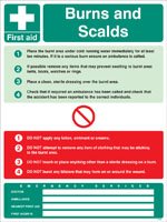 First aid burns and scalds wall panel 450x600mm
