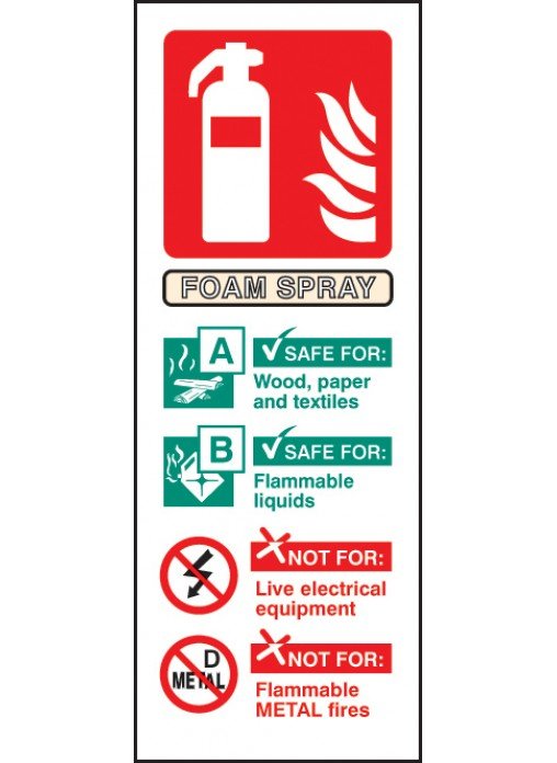 AFFF extinguisher identification