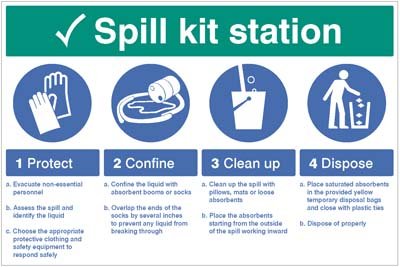 Spill Kit Station - Protect, confine, clean up, dispose   Size: